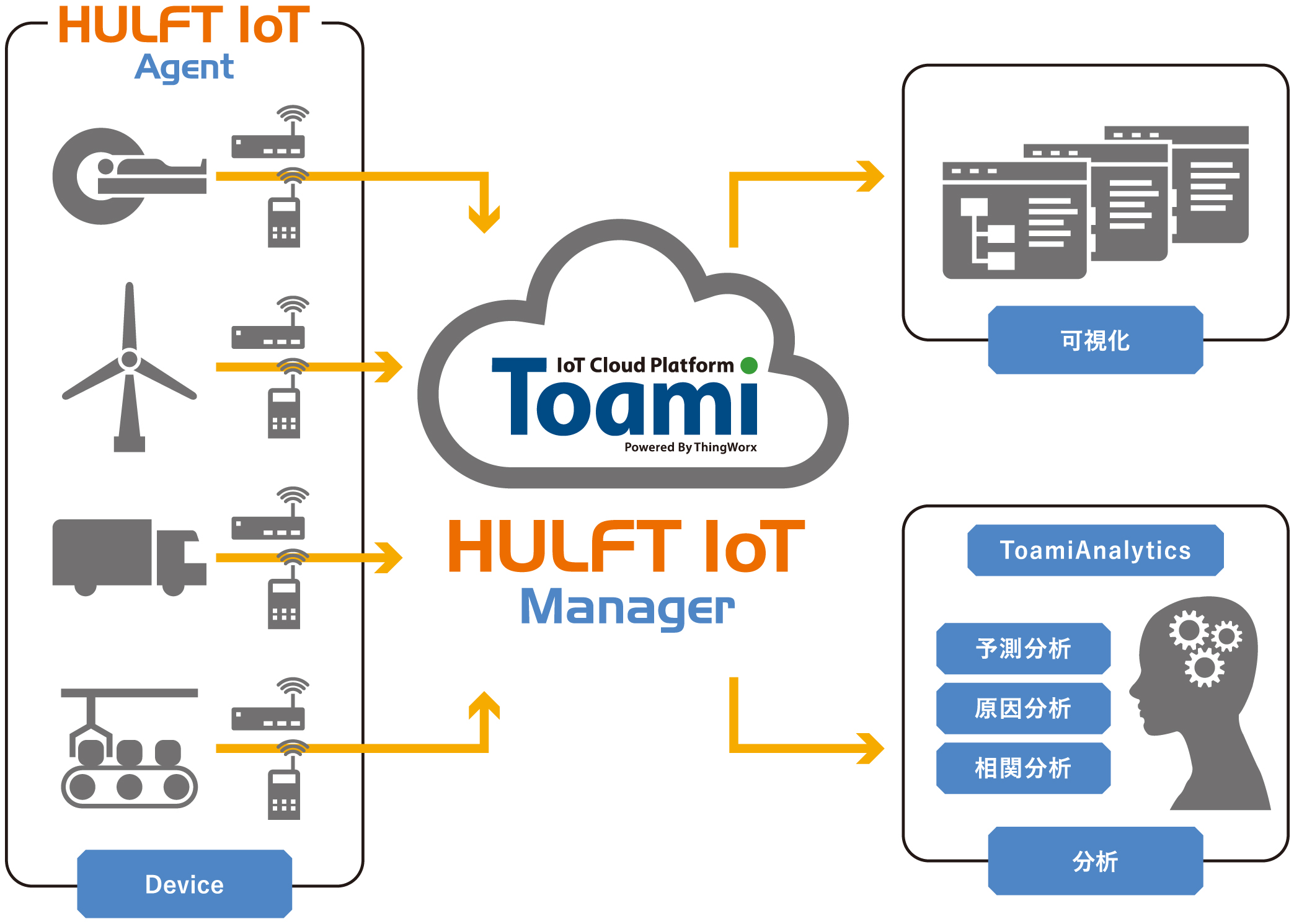 20171117_Toami_HULFT IoT.jpg